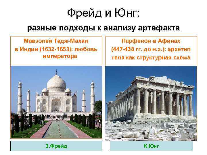 Фрейд и Юнг: разные подходы к анализу артефакта Мавзолей Тадж-Махал в Индии (1632 -1653):