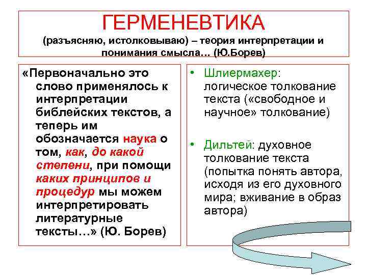 ГЕРМЕНЕВТИКА (разъясняю, истолковываю) – теория интерпретации и понимания смысла… (Ю. Борев) «Первоначально это слово