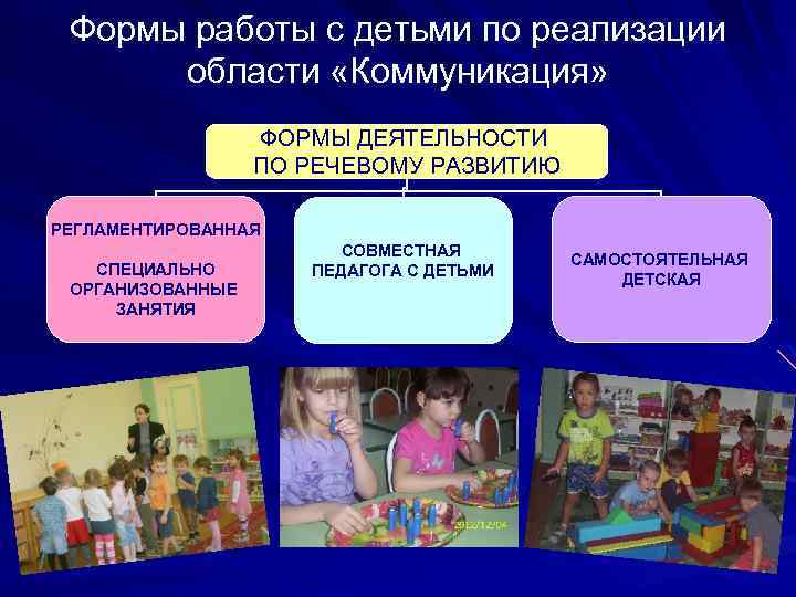 Формы работы с детьми по реализации области «Коммуникация» ФОРМЫ ДЕЯТЕЛЬНОСТИ ПО РЕЧЕВОМУ РАЗВИТИЮ РЕГЛАМЕНТИРОВАННАЯ