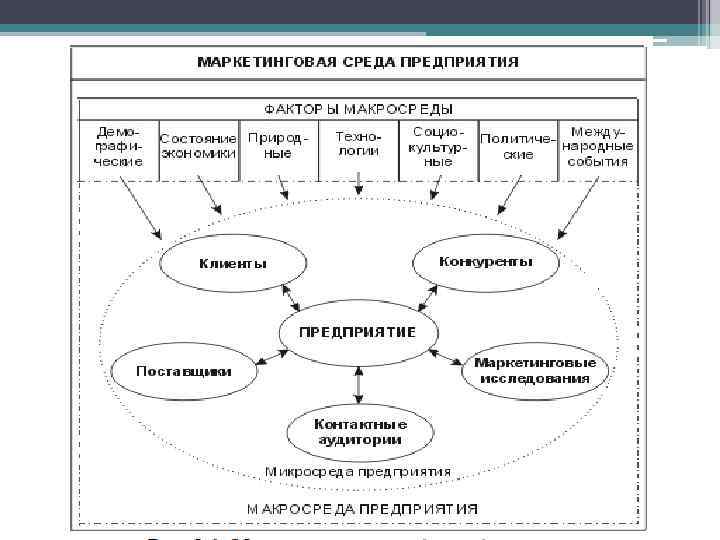 A маркетинговая схема