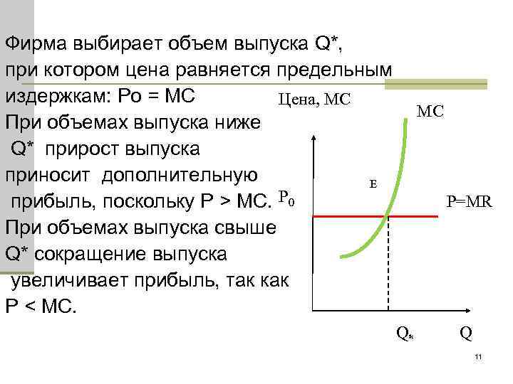 Фирма выбирает объем выпуска Q*, при котором цена равняется предельным издержкам: Ро = МС