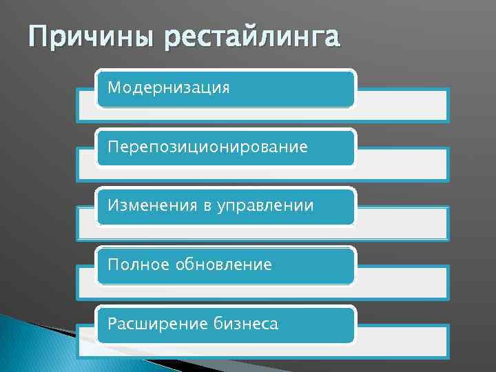 Причины рестайлинга Модернизация Перепозиционирование Изменения в управлении Полное обновление Расширение бизнеса 