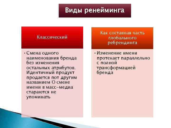 Ребрендинг это простыми словами. Виды ребрендинга. Вид ребрендинг. Цели ребрендинга. Задачи ребрендинга.