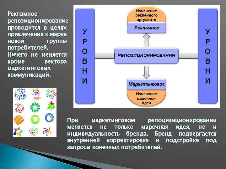 Презентация по ребрендингу