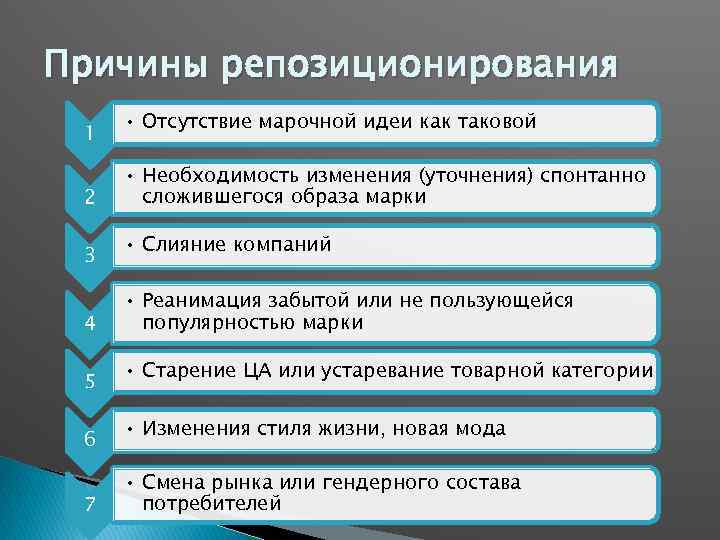 Ребрендинг как проект изменений позиции предприятия на рынке