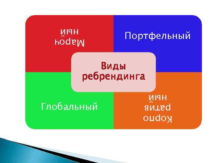 Ребрендинг как проект изменений позиции предприятия на рынке