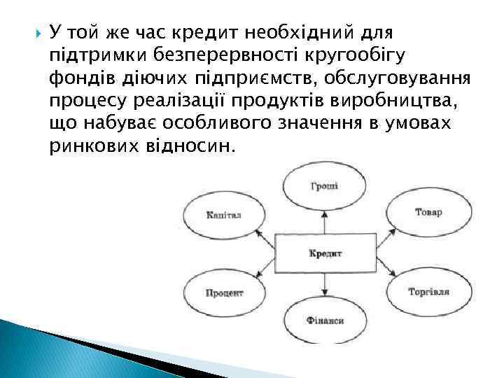  У той же час кредит необхідний для підтримки безперервності кругообігу фондів діючих підприємств,