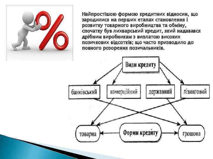 Найпростішою формою кредитних відносин, що зародилися на перших етапах становлення і розвитку товарного виробництва