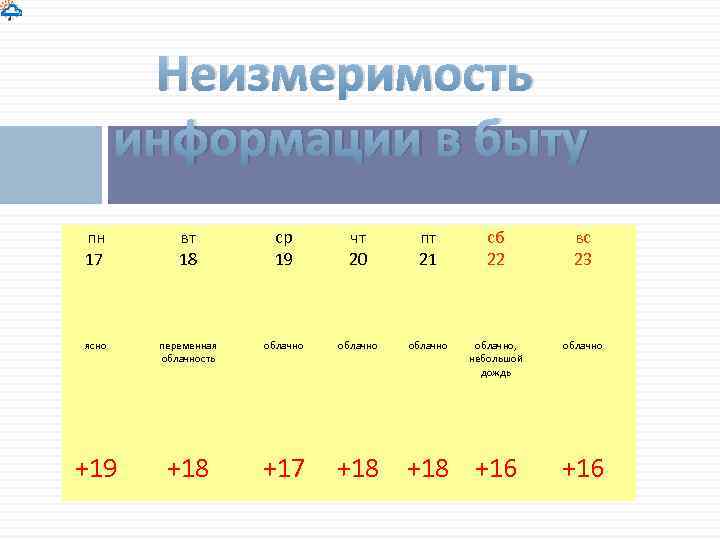 Неизмеримость информации в быту пн 17 вт 18 ср 19 чт 20 пт 21