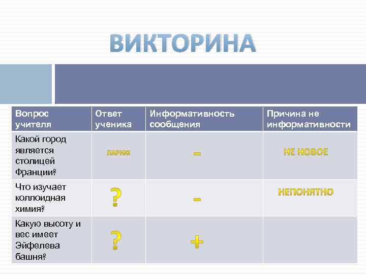 ВИКТОРИНА Вопрос учителя Какой город является столицей Франции? Что изучает коллоидная химия? Какую высоту