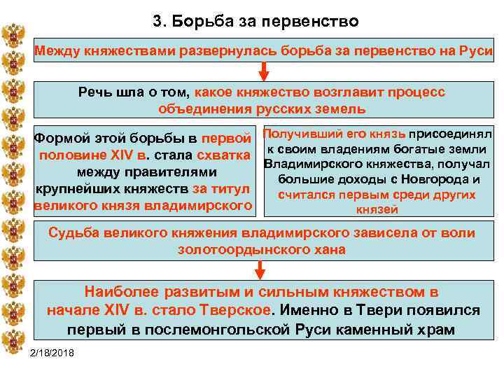 3. Борьба за первенство Между княжествами развернулась борьба за первенство на Руси Речь шла