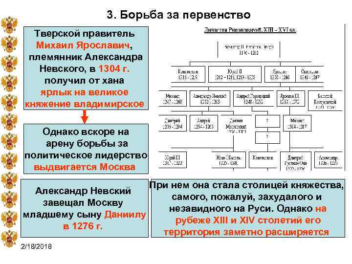 3. Борьба за первенство Тверской правитель Михаил Ярославич, племянник Александра Невского, в 1304 г.