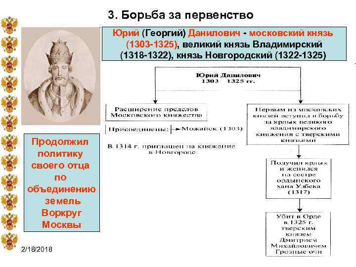 3. Борьба за первенство Юрий (Георгий) Данилович - московский князь (1303 -1325), великий князь