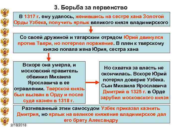 3. Борьба за первенство В 1317 г. ему удалось, женившись на сестре хана Золотой