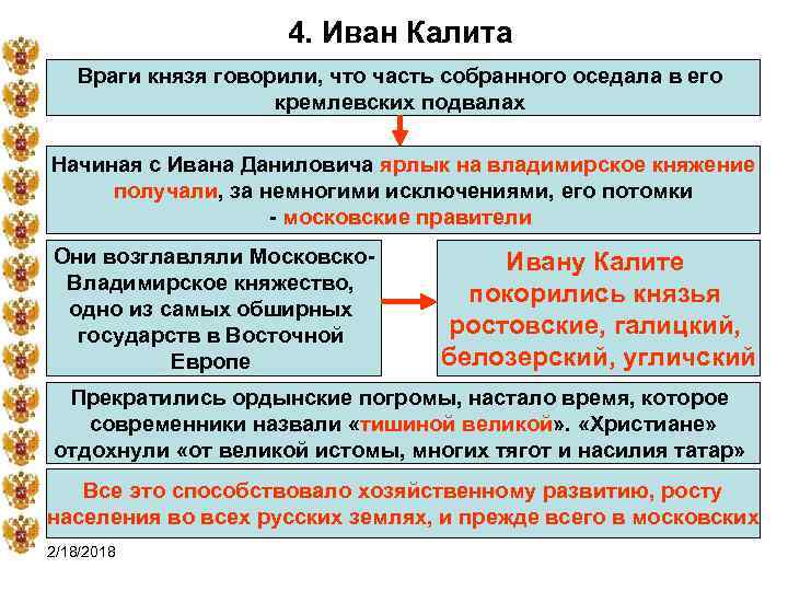 4. Иван Калита Враги князя говорили, что часть собранного оседала в его кремлевских подвалах