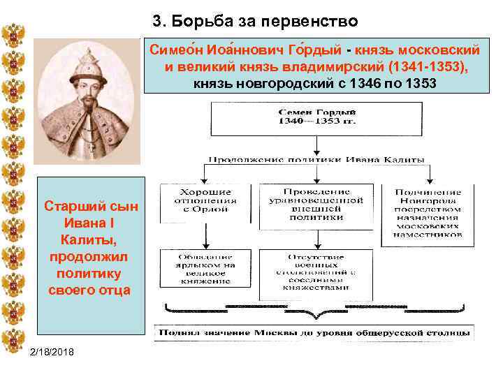 3. Борьба за первенство Симео н Иоа ннович Го рдый - князь московский и