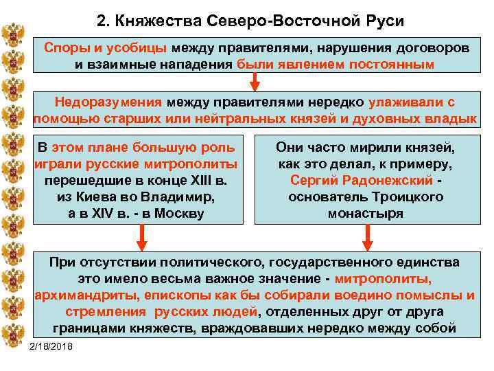 2. Княжества Северо-Восточной Руси Споры и усобицы между правителями, нарушения договоров и взаимные нападения