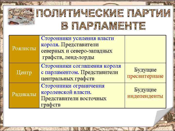 Сторонники усиления власти короля. Представители Роялисты северных и северо-западных графств, ленд-лорды Сторонники соглашения короля