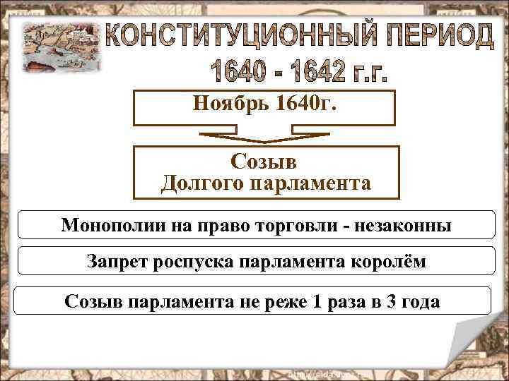 Ноябрь 1640 г. Созыв Долгого парламента Монополии на право торговли - незаконны Запрет роспуска