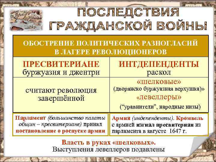 ОБОСТРЕНИЕ ПОЛИТИЧЕСКИХ РАЗНОГЛАСИЙ В ЛАГЕРЕ РЕВОЛЮЦИОНЕРОВ ПРЕСВИТЕРИАНЕ буржуазия и джентри считают революция завершённой ИНТДЕПЕНДЕНТЫ