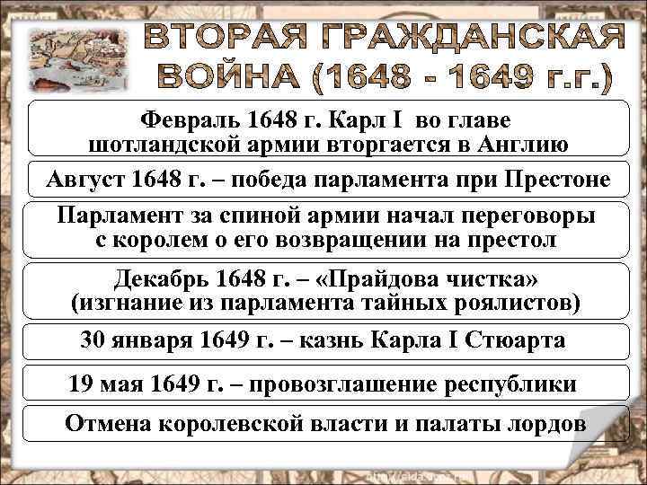 Февраль 1648 г. Карл I во главе шотландской армии вторгается в Англию Август 1648