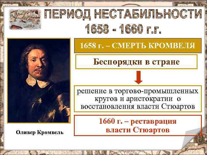 1658 г. – СМЕРТЬ КРОМВЕЛЯ Беспорядки в стране решение в торгово-промышленных кругов и аристократии