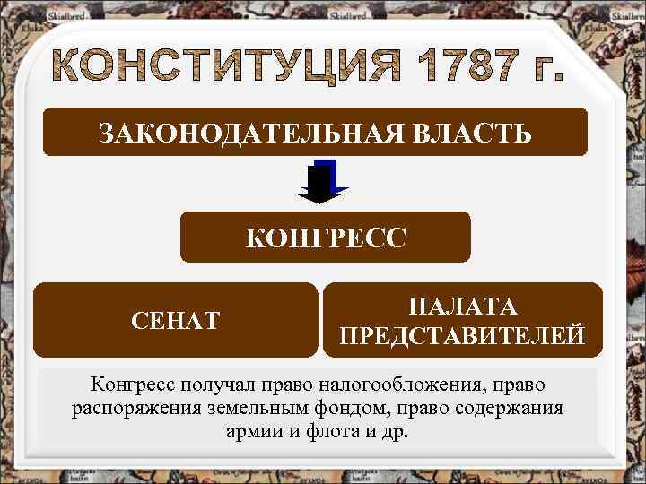 ЗАКОНОДАТЕЛЬНАЯ ВЛАСТЬ КОНГРЕСС СЕНАТ ПАЛАТА ПРЕДСТАВИТЕЛЕЙ Конгресс получал право налогообложения, право распоряжения земельным фондом,