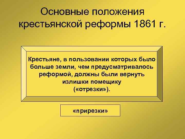 Основные положения крестьянской реформы 1861 г. Крестьяне, в пользовании которых было больше земли, чем