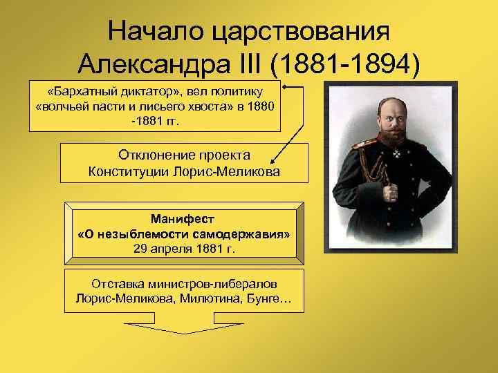 Начало царствования Александра III (1881 -1894) «Бархатный диктатор» , вел политику «волчьей пасти и