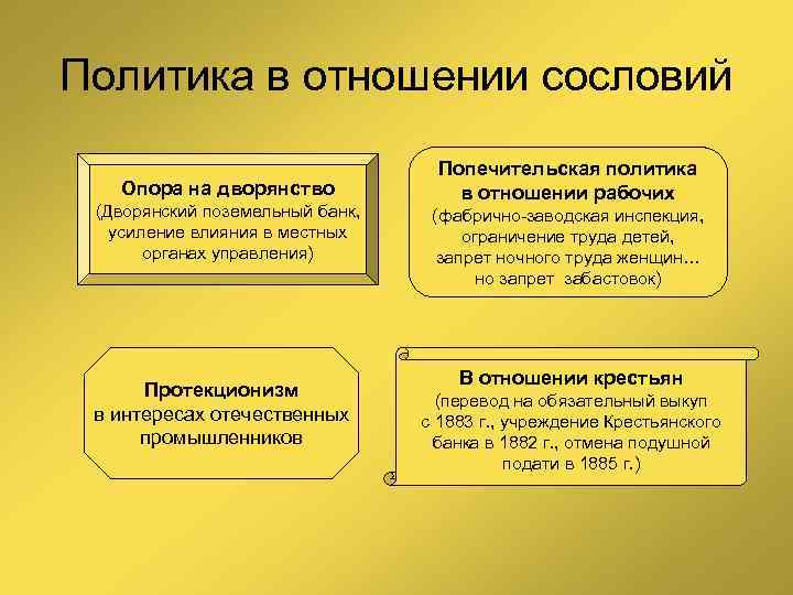 Политика в отношении сословий Опора на дворянство (Дворянский поземельный банк, усиление влияния в местных