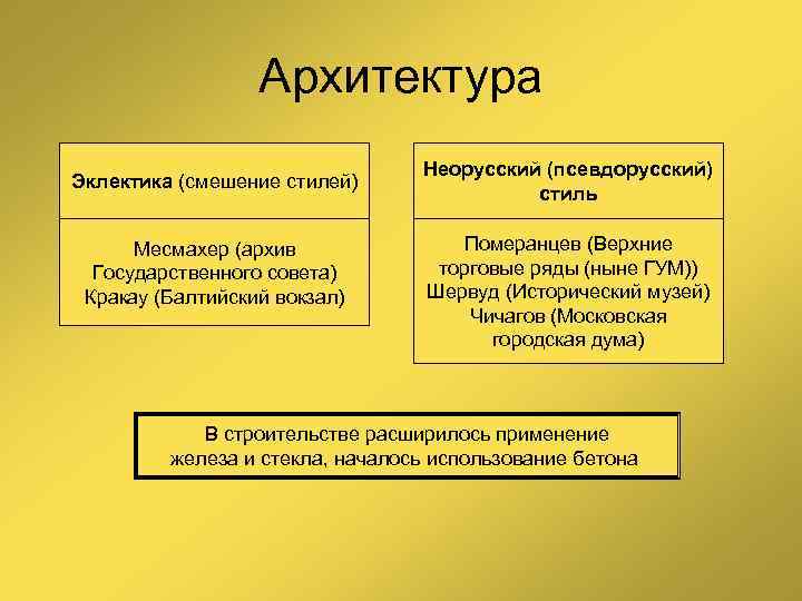 Архитектура Эклектика (смешение стилей) Месмахер (архив Государственного совета) Кракау (Балтийский вокзал) Неорусский (псевдорусский) стиль