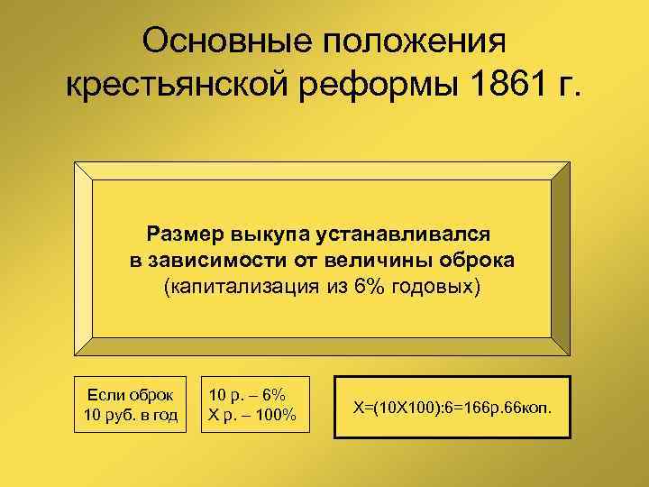 Основные положения крестьянской реформы 1861 г. Размер выкупа устанавливался в зависимости от величины оброка