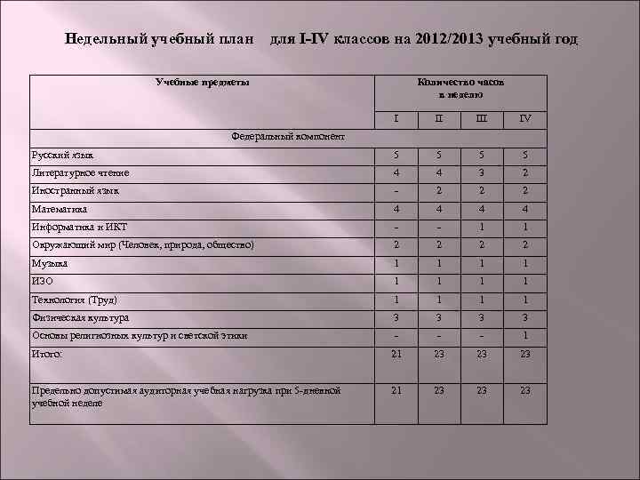 Учебный план школы и планирование преподавания истории