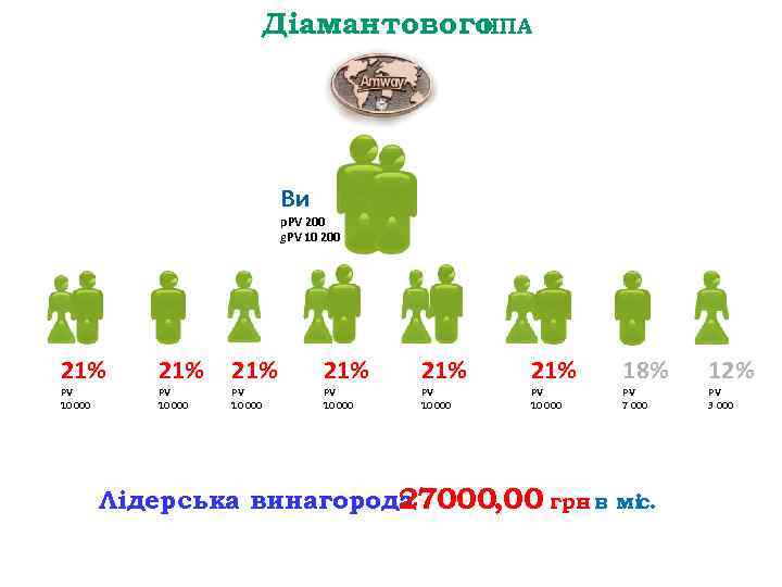 Діамантового НПА Ви p. PV 200 g. PV 10 200 21% PV 10 000