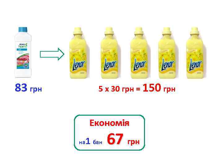 83 грн 5 х 30 грн = 150 грн Економія на 1 бан 67