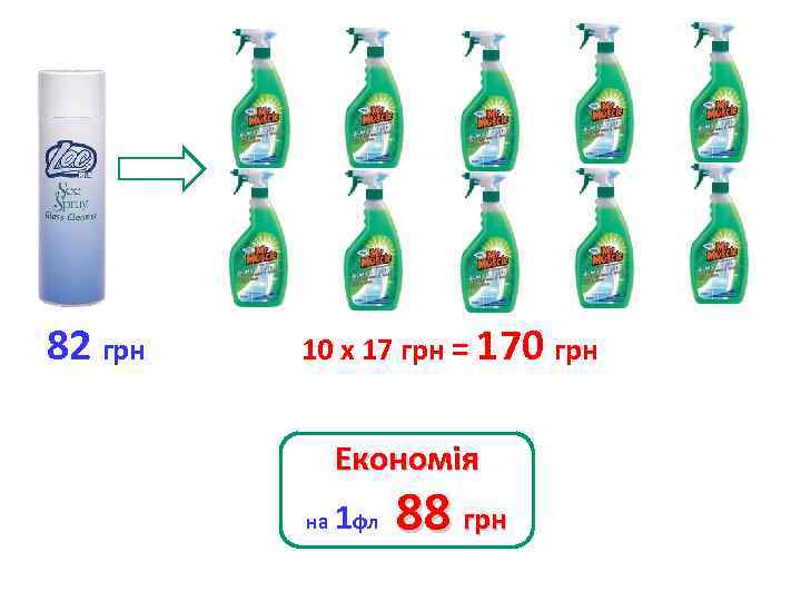 82 грн 10 х 17 грн = 170 грн Економія на 1 фл 88