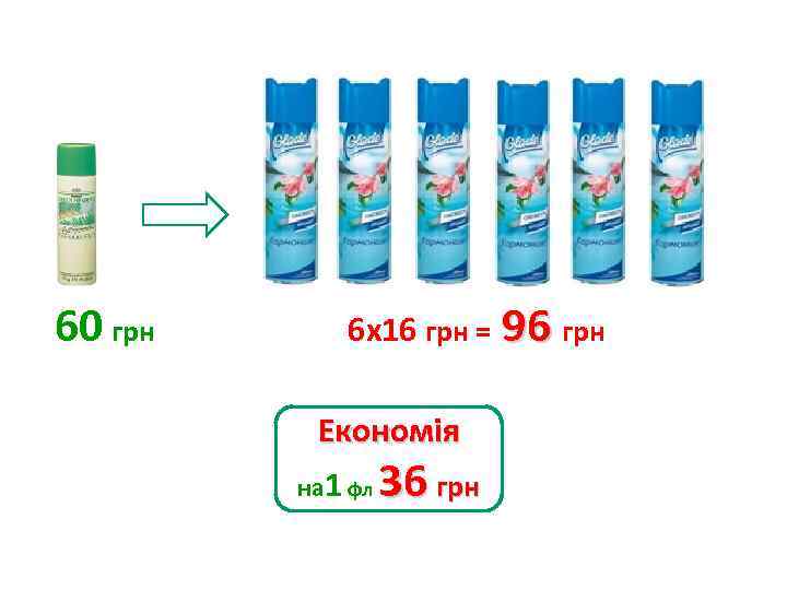 60 грн 6 х16 грн = Економія на 1 фл 36 грн 96 грн