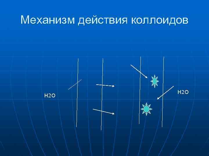 Механизм действия коллоидов Н 2 О 
