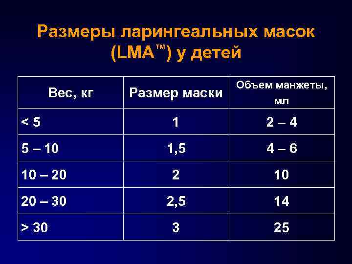 Размеры масок