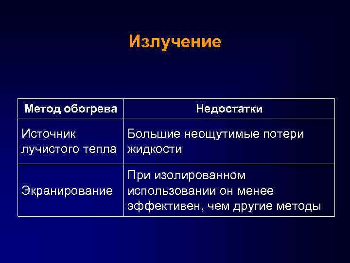 Излучение Метод обогрева Недостатки Источник Большие неощутимые потери лучистого тепла жидкости Экранирование При изолированном