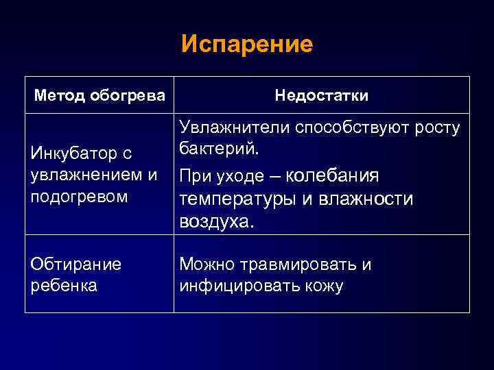 Испарение Метод обогрева Инкубатор с увлажнением и подогревом Обтирание ребенка Недостатки Увлажнители способствуют росту