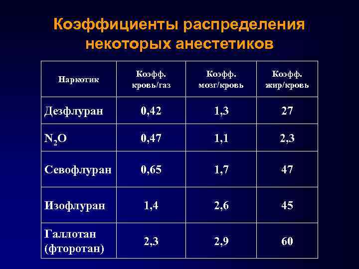 Объем распределения