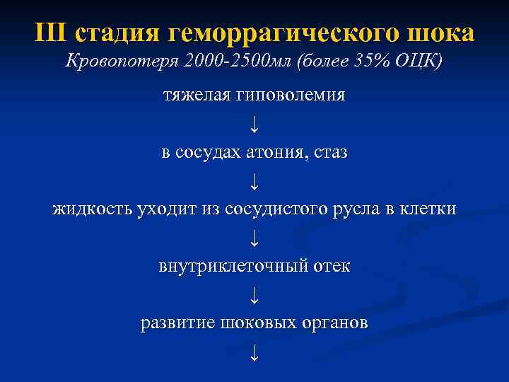 III стадия геморрагического шока Кровопотеря 2000 -2500 мл (более 35% ОЦК) тяжелая гиповолемия ↓