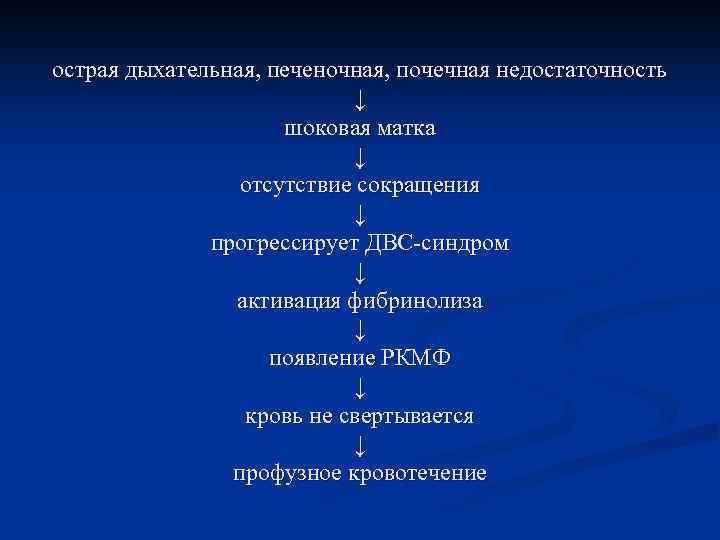 Геморрагический шок и двс синдром в акушерстве презентация