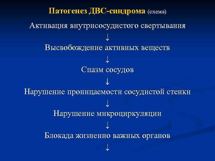 Геморрагический шок и двс синдром в акушерстве презентация