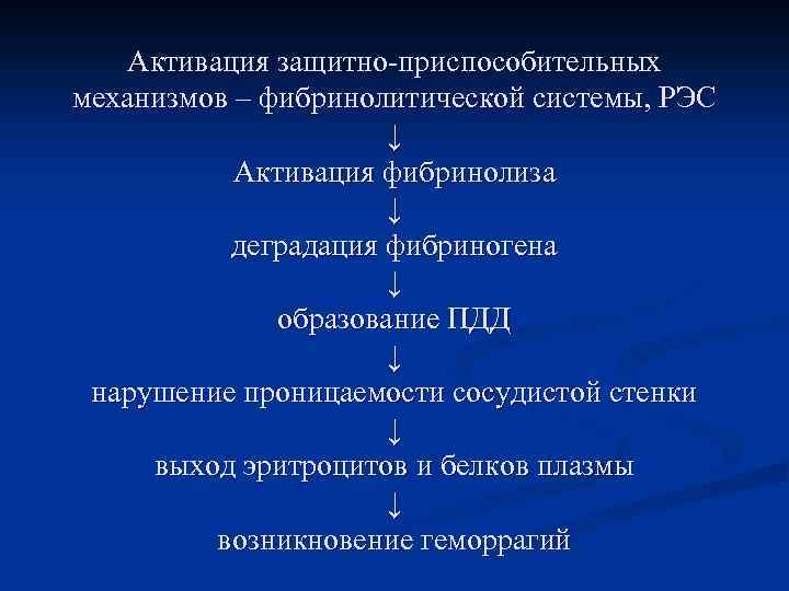 Активация защитно-приспособительных механизмов – фибринолитической системы, РЭС ↓ Активация фибринолиза ↓ деградация фибриногена ↓