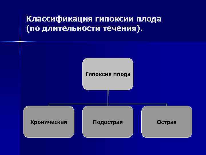 Тесты с ответами гипоксия плода. Гипоксия плода классификация. Классификация гипоксии. Классификация гипоксии новорожденных. Типы гипоксии причины и механизмы ее развития таблица.