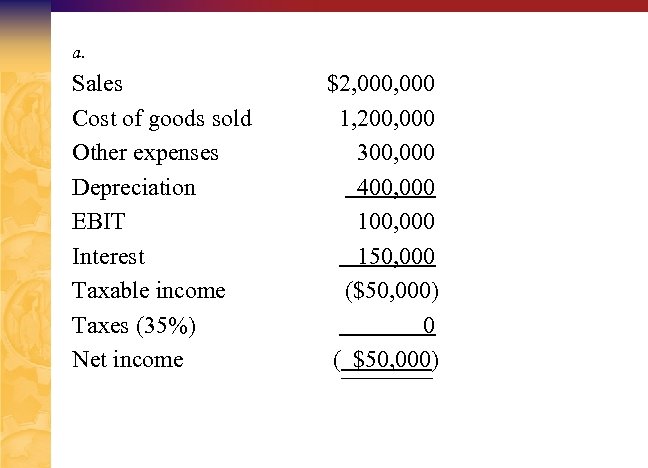 a. Sales Cost of goods sold Other expenses Depreciation EBIT Interest Taxable income Taxes