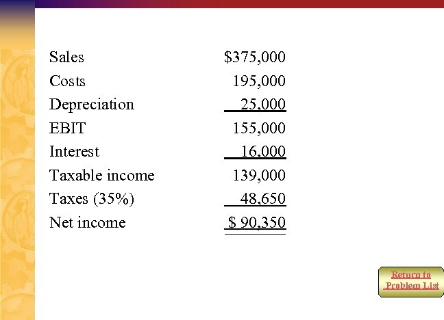 Sales Costs Depreciation EBIT Interest Taxable income Taxes (35%) Net income $375, 000 195,