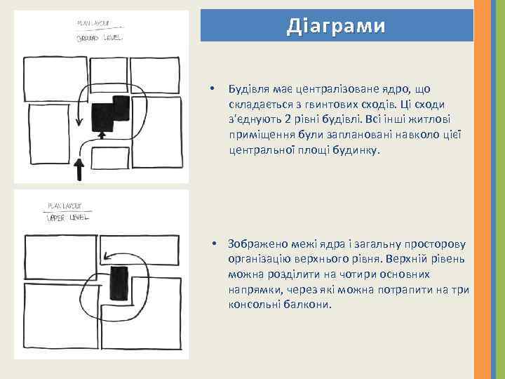 Діаграми • Будівля має централізоване ядро, що складається з гвинтових сходів. Ці сходи з'єднують
